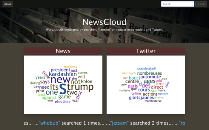 NewsCloud: Word clouds of news headlines and summaries vs Twitter